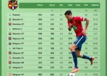 tabela do São Paulo no Brasileirão Sub-17