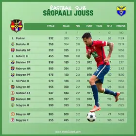 tabela do São Paulo no Brasileirão Sub-17