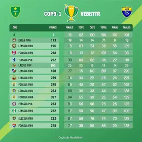 Copa do Nordeste Sub-20