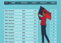 agenda dos candidatos ao Governo do Ceará