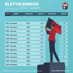 agenda dos candidatos ao Governo do Ceará