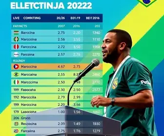 apuração da Eleição 2026 em Maracanaú