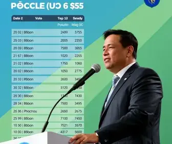 votação em Maracanaú